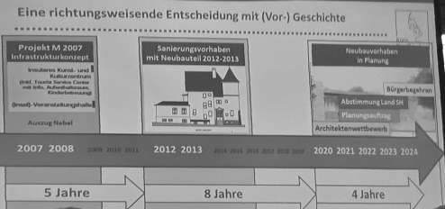 Zeitleiste der Gemeinde. Zeitleiste der Gemeinde